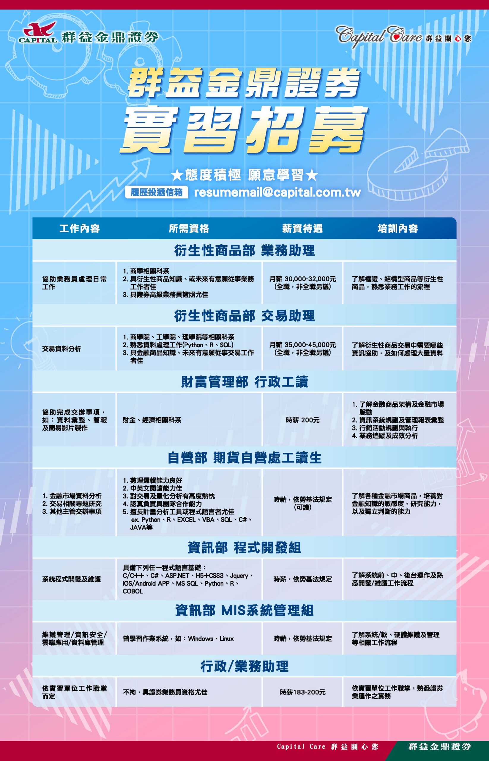 群益金鼎證券實習DM | 應用統計與資料科學學系